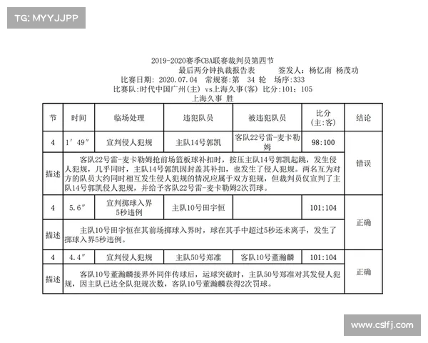 夏季联赛裁判报告显示关键漏判率降至历史最低水平 夏季联赛裁判报告显示关键漏判率降至历史最低水平